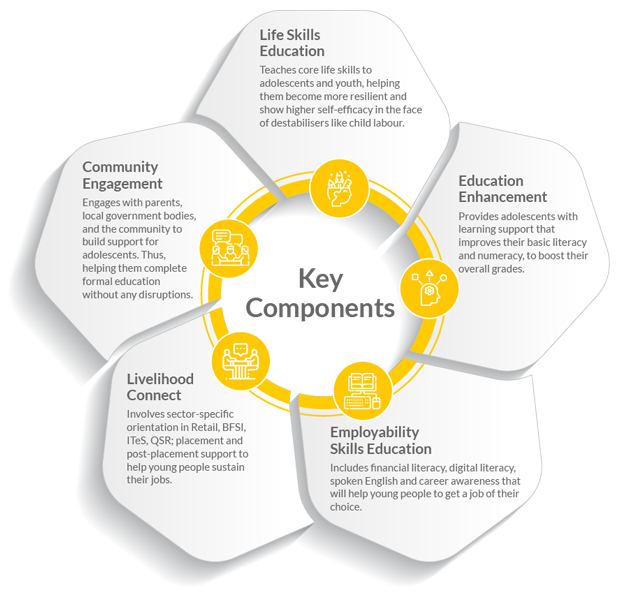 Key Components Graphic