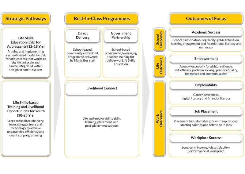 Key Components Graphic